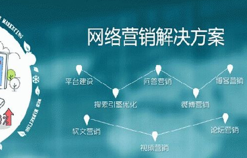 你了解的网站是什么样的？